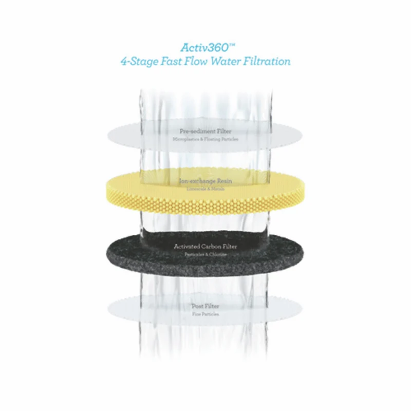 Breville The Aquastation Chilled + Hot