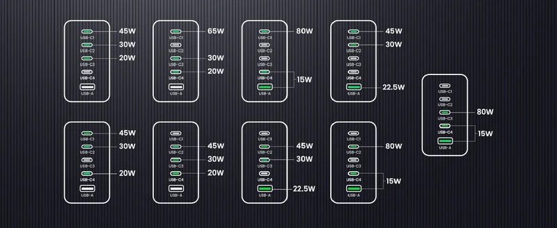 UGREEN Nexode 100W 5-Port GaN Fast Charger