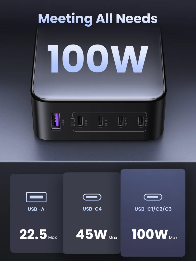 UGREEN Nexode 100W 5-Port GaN Fast Charger